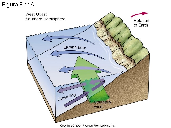 Figure 8. 11 A 