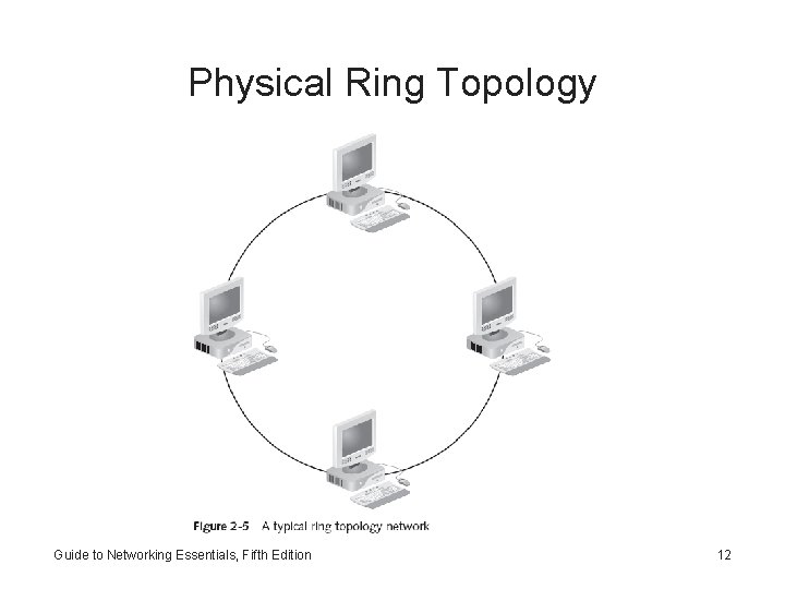 Physical Ring Topology Guide to Networking Essentials, Fifth Edition 12 