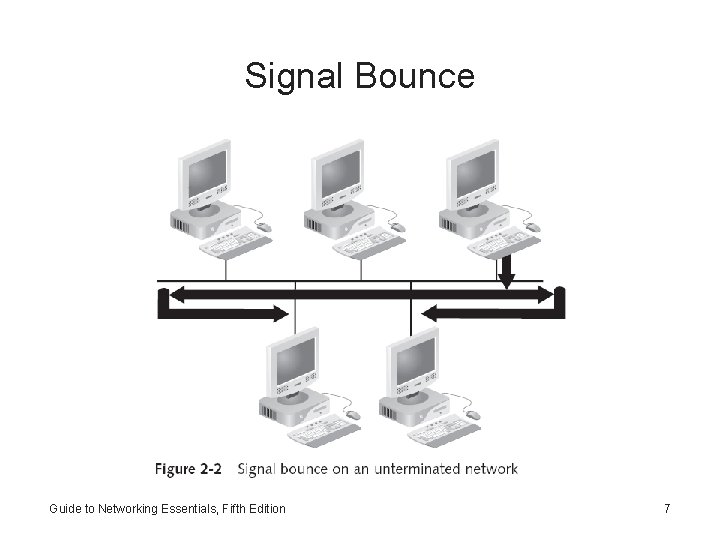 Signal Bounce Guide to Networking Essentials, Fifth Edition 7 