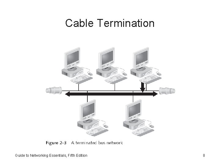 Cable Termination Guide to Networking Essentials, Fifth Edition 8 