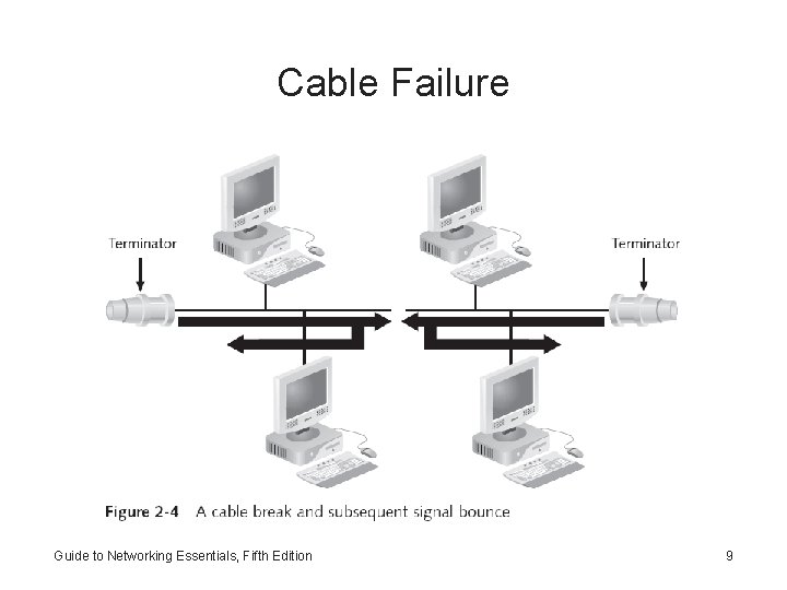 Cable Failure Guide to Networking Essentials, Fifth Edition 9 