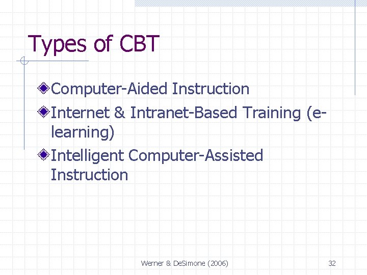 Types of CBT Computer-Aided Instruction Internet & Intranet-Based Training (elearning) Intelligent Computer-Assisted Instruction Werner