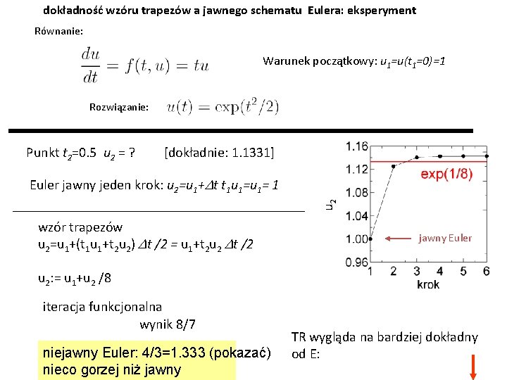 dokładność wzóru trapezów a jawnego schematu Eulera: eksperyment Równanie: Warunek początkowy: u 1=u(t 1=0)=1