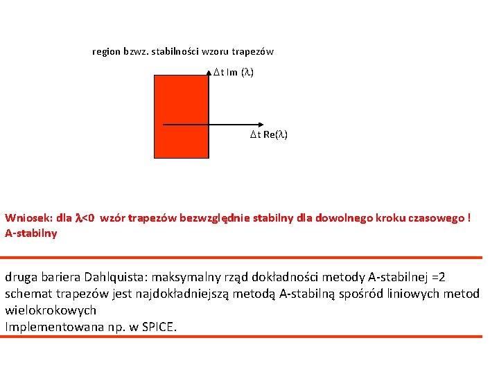 region bzwz. stabilności wzoru trapezów Dt Im (l) Dt Re(l) Wniosek: dla l<0 wzór