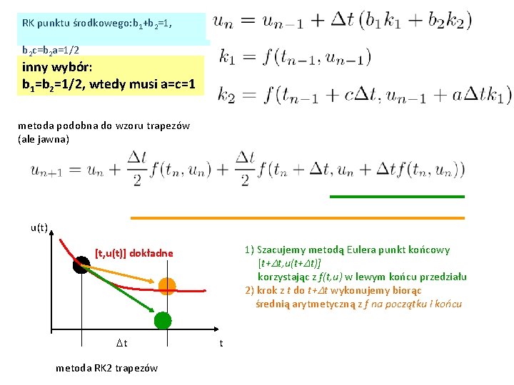 RK punktu środkowego: b 1+b 2=1, b 2 c=b 2 a=1/2 inny wybór: b