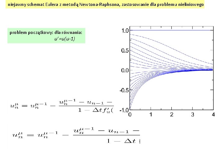 niejawny schemat Eulera z metodą Newtona-Raphsona, zastosowanie dla problemu nieliniowego problem początkowy: dla równania:
