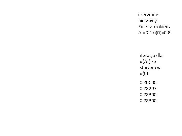 czerwone niejawny Euler z krokiem Dt=0. 1 u(0)=0. 8 iteracja dla u(Dt) ze startem