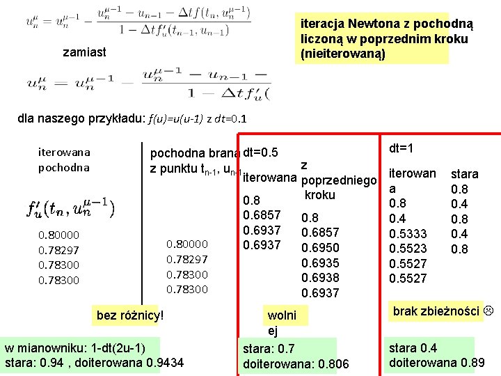 iteracja Newtona z pochodną liczoną w poprzednim kroku (nieiterowaną) zamiast dla naszego przykładu: f(u)=u(u-1)