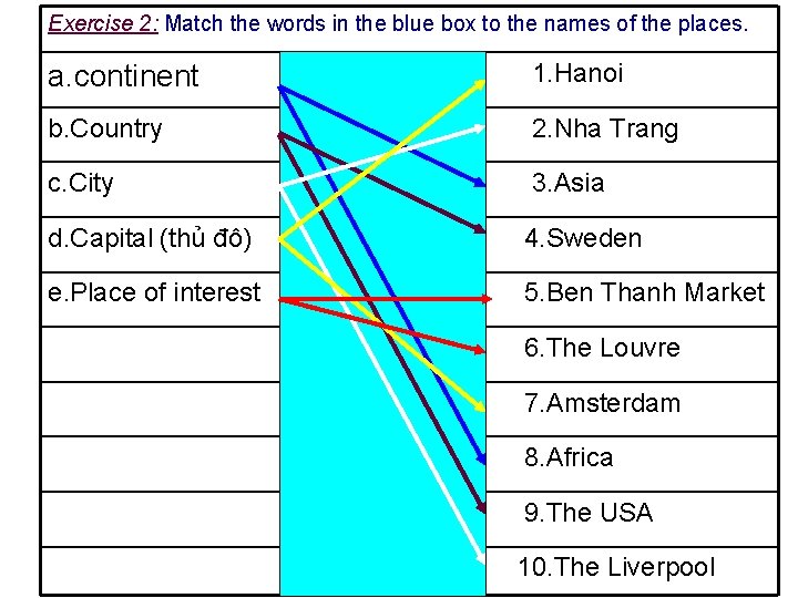 Exercise 2: Match the words in the blue box to the names of the