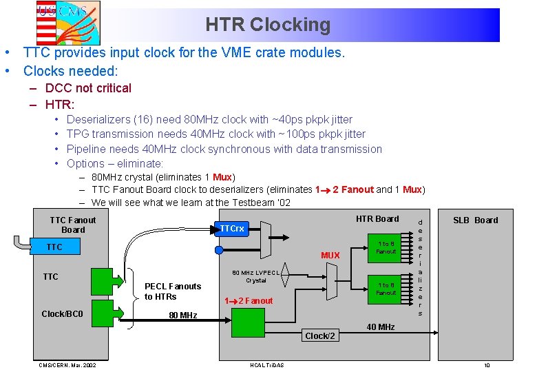 HTR Clocking • TTC provides input clock for the VME crate modules. • Clocks