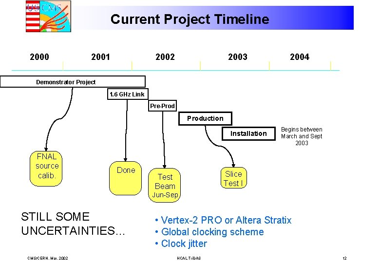 Current Project Timeline 2000 2001 2002 2003 2004 Demonstrator Project 1. 6 GHz Link