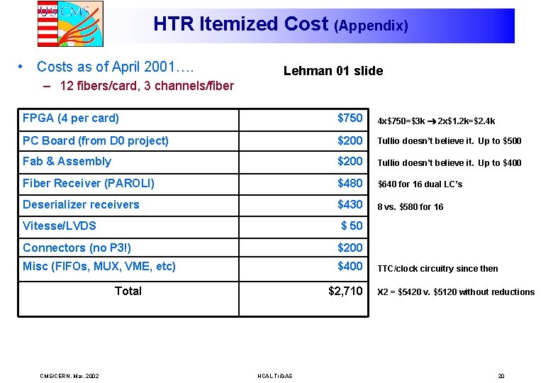 HTR Itemized Cost (Appendix) • Costs as of April 2001…. Lehman 01 slide –