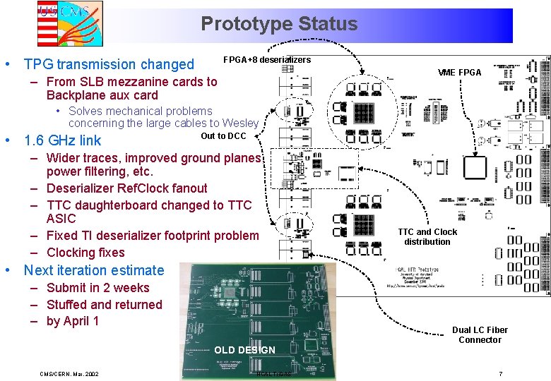 Prototype Status FPGA+8 deserializers • TPG transmission changed VME FPGA – From SLB mezzanine