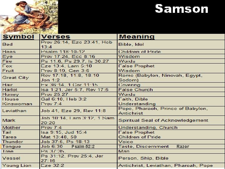 Samson Psalm 52: 2 Razor 