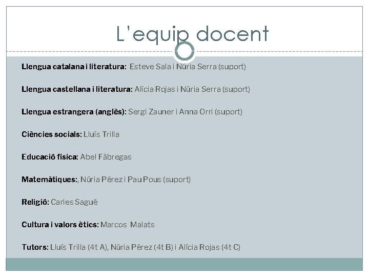 L’equip docent Llengua catalana i literatura: Esteve Sala i Núria Serra (suport) Llengua castellana