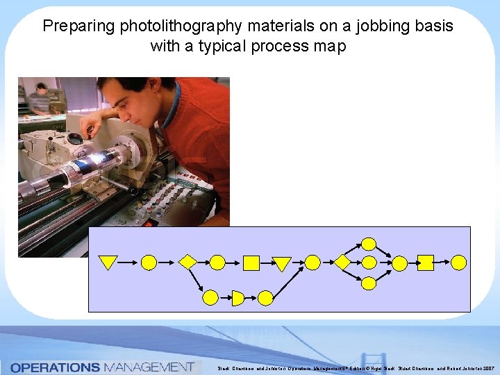Preparing photolithography materials on a jobbing basis with a typical process map Slack, Chambers Preparing photolithography materials on a jobbing basis with a typical process map Slack, Chambers