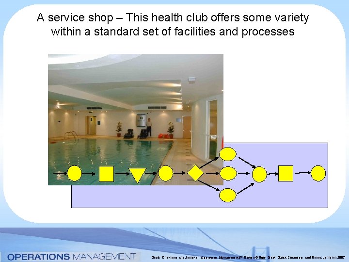 A service shop – This health club offers some variety within a standard set A service shop – This health club offers some variety within a standard set
