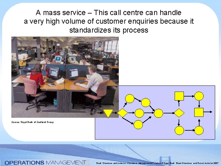 A mass service – This call centre can handle a very high volume of A mass service – This call centre can handle a very high volume of