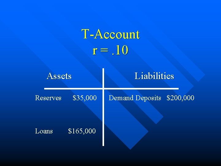 T-Account r =. 10 Assets Reserves Loans Liabilities $35, 000 $165, 000 Demand Deposits