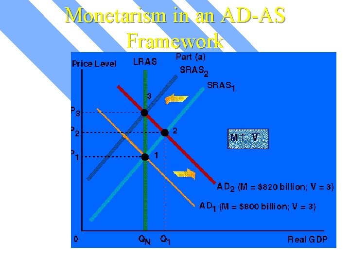 Monetarism in an AD-AS Framework Exhibit 5 (1 of 4) 
