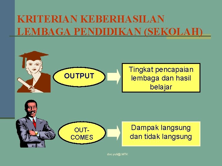 KRITERIAN KEBERHASILAN LEMBAGA PENDIDIKAN (SEKOLAH) OUTPUT Tingkat pencapaian lembaga dan hasil belajar OUTCOMES Dampak