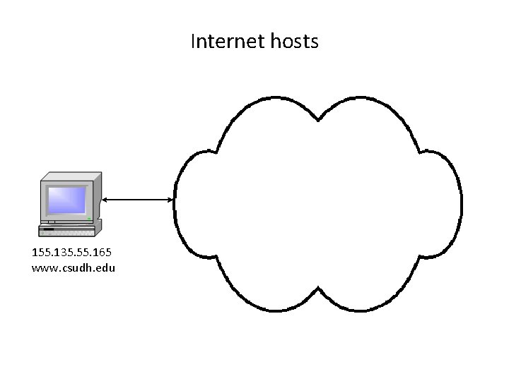 Internet hosts 155. 135. 55. 165 www. csudh. edu 