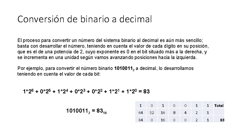 Conversión de binario a decimal El proceso para convertir un número del sistema binario