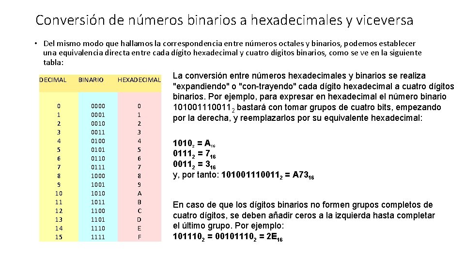 Conversión de números binarios a hexadecimales y viceversa • Del mismo modo que hallamos