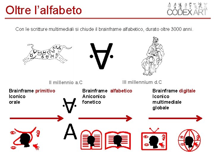 Oltre l’alfabeto Con le scritture multimediali si chiude il brainframe alfabetico, durato oltre 3000