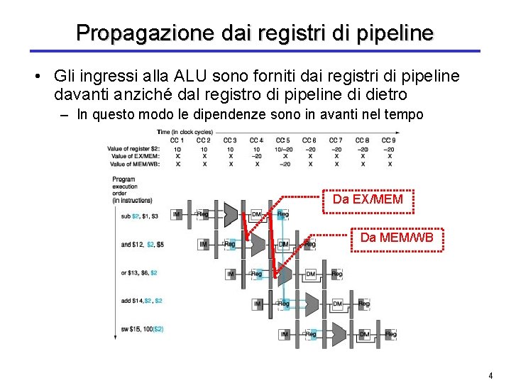 Propagazione dai registri di pipeline • Gli ingressi alla ALU sono forniti dai registri