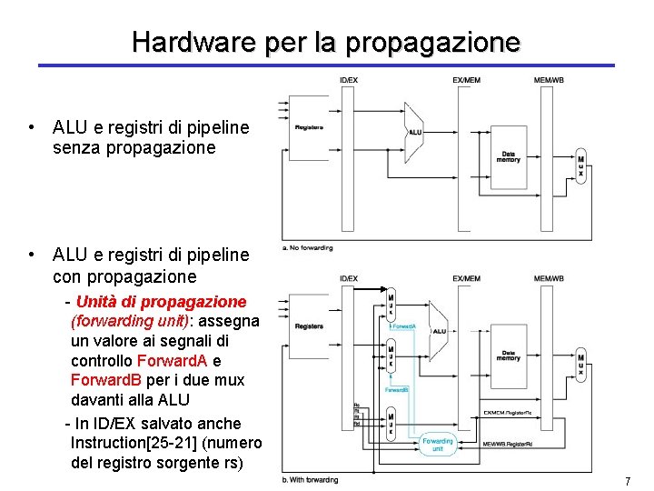 Hardware per la propagazione • ALU e registri di pipeline senza propagazione • ALU