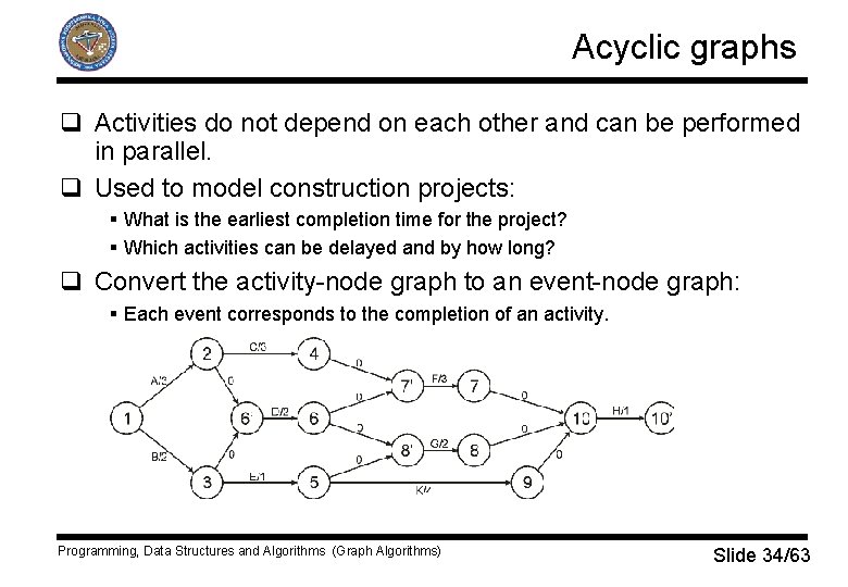 Acyclic graphs q Activities do not depend on each other and can be performed