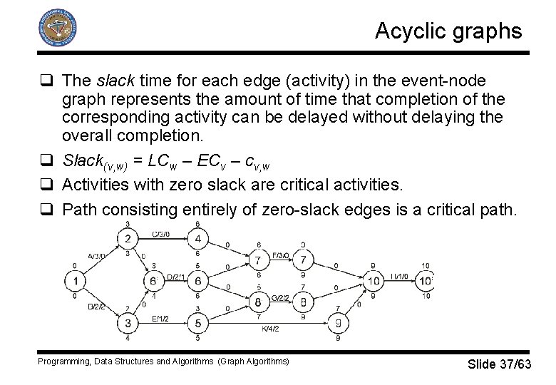 Acyclic graphs q The slack time for each edge (activity) in the event-node graph