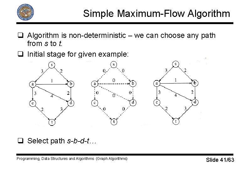 Simple Maximum-Flow Algorithm q Algorithm is non-deterministic – we can choose any path from