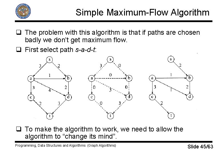 Simple Maximum-Flow Algorithm q The problem with this algorithm is that if paths are