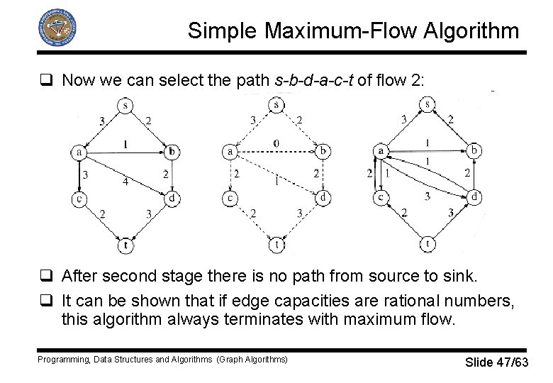 Simple Maximum-Flow Algorithm q Now we can select the path s-b-d-a-c-t of flow 2: