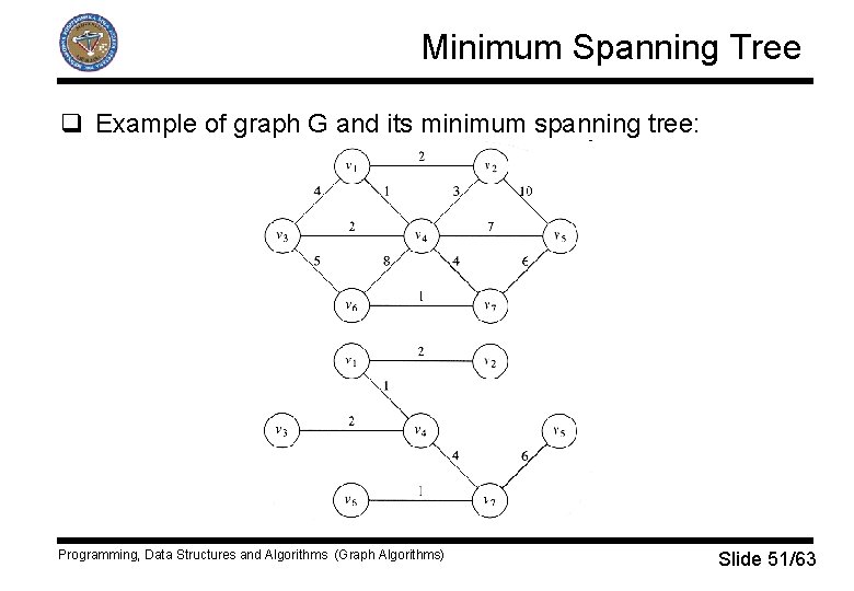 Minimum Spanning Tree q Example of graph G and its minimum spanning tree: Programming,