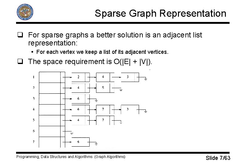 Sparse Graph Representation q For sparse graphs a better solution is an adjacent list