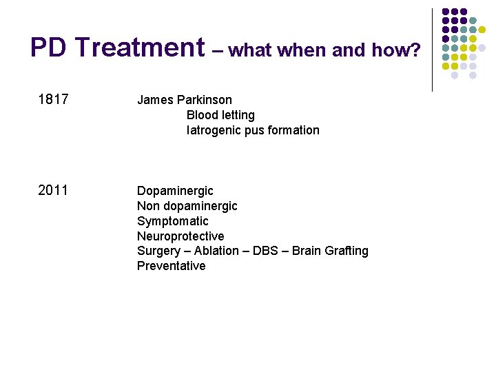 PD Treatment – what when and how? 1817 James Parkinson Blood letting Iatrogenic pus