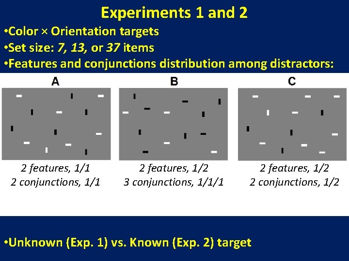 Experiments 1 and 2 • Color × Orientation targets • Set size: 7, 13,