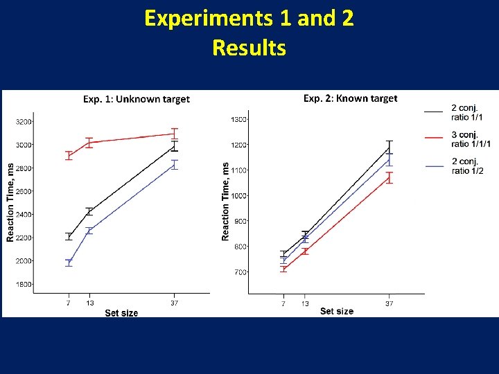 Experiments 1 and 2 Results 