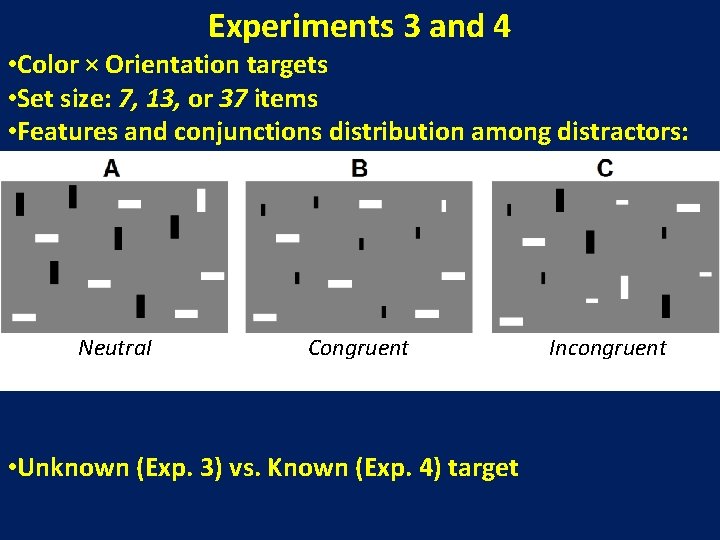 Experiments 3 and 4 • Color × Orientation targets • Set size: 7, 13,
