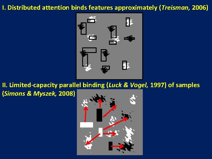 I. Distributed attention binds features approximately (Treisman, 2006) II. Limited-capacity parallel binding (Luck &