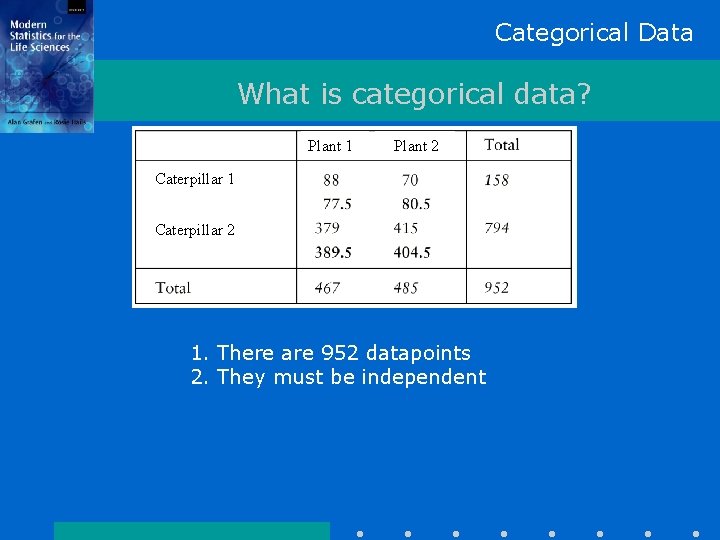 Categorical Data What is categorical data? Plant 1 Plant 2 Caterpillar 1 Caterpillar 2