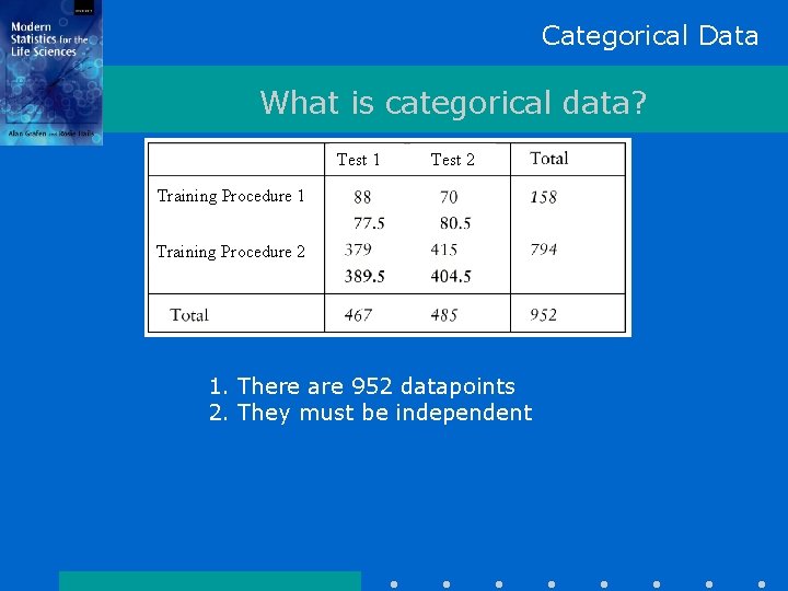 Categorical Data What is categorical data? Test 1 Test 2 Training Procedure 1 Training