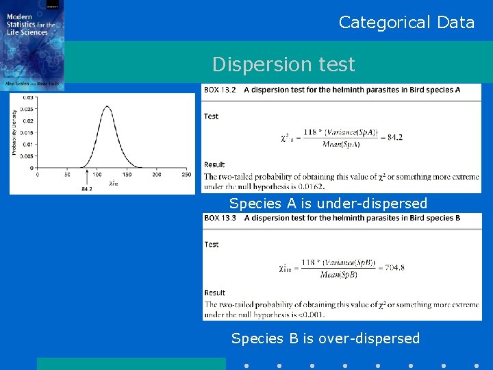 Categorical Data Dispersion test Species A is under-dispersed Species B is over-dispersed 