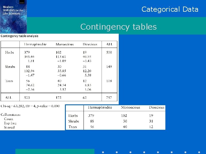 Categorical Data Contingency tables 