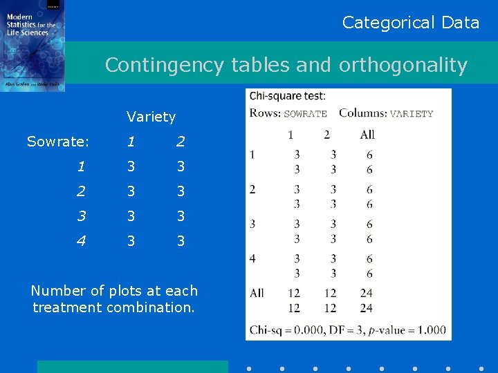 Categorical Data Contingency tables and orthogonality Variety Sowrate: 1 2 1 3 3 2