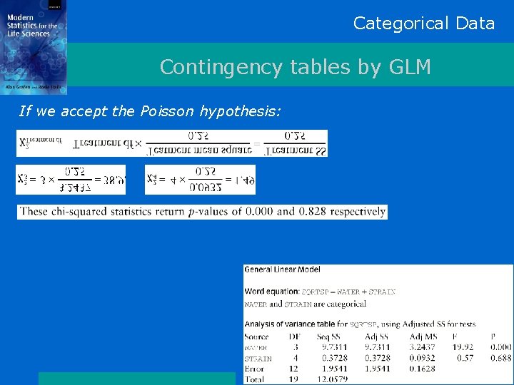 Categorical Data Contingency tables by GLM If we accept the Poisson hypothesis: 