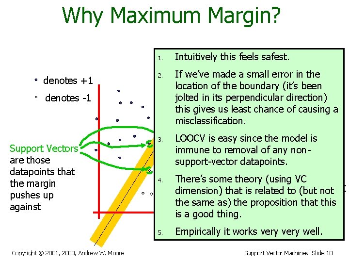 Why Maximum Margin? 1. denotes +1 2. denotes -1 Support Vectors are those datapoints